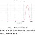 一種具有減肥降脂功效的殼聚糖納米粒發(fā)明