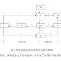 決定經常賬戶合意水平的系統(tǒng)動態(tài)學觀點--基于中國的理論模型構建與實證檢驗