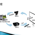 基于計(jì)算機(jī)視覺和多點(diǎn)觸控技術(shù)的交互式電子白板