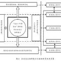 我國(guó)高新技術(shù)企業(yè)自主創(chuàng)新能力的調(diào)查與測(cè)度--以“武漢?中國(guó)光谷”高新技術(shù)企業(yè)為例