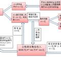 眺望未來：公租房完善住房供應(yīng)體系及其可持續(xù)性研究--基于天津市的實證調(diào)查