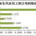 新生代農(nóng)民工的心理訴求狀況調(diào)研報告——以淄博市為例