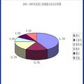 河北省工業(yè)旅游資源調(diào)查與研究