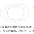 三維觀察服裝造型與人體之間的空間關(guān)系，服裝也是科學(xué)！