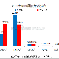 網(wǎng)絡(luò)時(shí)代背景下虛擬社會(huì)表達(dá)與現(xiàn)實(shí)社會(huì)表達(dá)異同的研究