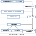 環(huán)保高效膨脹型無鹵阻燃材料的制備及應用