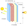 電沉積制備CdS/CdSe量子點敏化TiO2電極及其應用