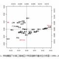 節(jié)能減排約束下長三角與珠三角城市群競爭力研究——基于全要素生產(chǎn)率的視角