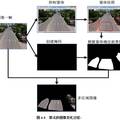 基于軟、硬件并行處理的多區(qū)域車輛識別及跟蹤