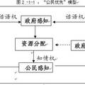 公民優(yōu)先視角下的公共支出滿意度與需求--基于四地城市的公民調(diào)查