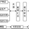 如何讓農(nóng)業(yè)保險(xiǎn)更“保險(xiǎn)”--基于農(nóng)業(yè)保險(xiǎn)模式創(chuàng)新的實(shí)證研究