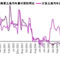 我國(guó)住宅價(jià)格多層面因素模型及其實(shí)證研究