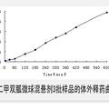 新型口服緩釋液體制劑—鹽酸二甲雙胍緩釋混懸劑的研究