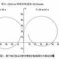 船舶操縱計(jì)算機(jī)仿真及其航向模糊智能控制