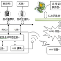 街景隨意行系統(tǒng)