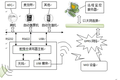 街景隨意行系統(tǒng)