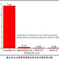 一種用于生物質(zhì)熱解動力學(xué)過程的新等轉(zhuǎn)化率方法