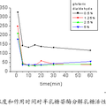 用β-半乳糖苷酶制備蔗糖生物傳感器核微孔酶膜的方法