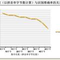 基于單片機和語音識別的智能家電控制平臺