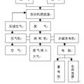 汽車用廢氣渦輪驅(qū)動(dòng)釹鐵硼永磁發(fā)電集成裝置