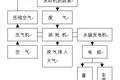 汽車用廢氣渦輪驅(qū)動(dòng)釹鐵硼永磁發(fā)電集成裝置