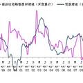 我國(guó)住宅價(jià)格多層面因素模型及其實(shí)證研究