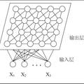 一種利用K均值和SOM進行遙感圖像分類的方法