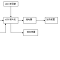 新一代智能化加熱器