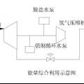 煤化工合成甲醇工藝的優(yōu)化設(shè)計(jì)