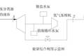 煤化工合成甲醇工藝的優(yōu)化設(shè)計(jì)