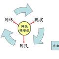 民眾網(wǎng)絡(luò)參與社會(huì)熱點(diǎn)案件與司法審判的關(guān)系及協(xié)調(diào)