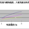 “貓眼”設(shè)計(jì)