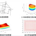   無(wú)伴隨運(yùn)動(dòng)3-PRRU并聯(lián)機(jī)床