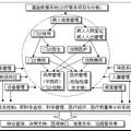 淺析中國醫(yī)院管理信息系統(tǒng)的現(xiàn)狀和其發(fā)展方向