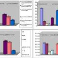 新形勢下大學(xué)生信仰問題研究