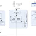 風(fēng)電機(jī)組安全遠(yuǎn)程接口單元（SRIU）