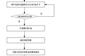 基于AES加密算法的多模式可重構(gòu)加密系統(tǒng)的設(shè)計(jì)與實(shí)現(xiàn) 