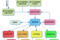 基于計算機視覺和移動計算的自習室使用情況實時報告系統(tǒng)