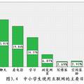 中小學(xué)生使用互聯(lián)網(wǎng)狀況的調(diào)查分析報(bào)告--以安陽市為例