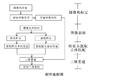 基于雙目立體視覺的人機界面裝置 