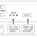 分類指導(dǎo) 統(tǒng)籌管理：流動(dòng)人口基本醫(yī)療保障制度發(fā)展之道--基于兩次流動(dòng)人口醫(yī)療保障現(xiàn)狀調(diào)查的對(duì)比分析