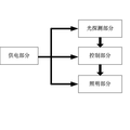 太陽能LED漂流燈