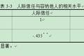 當代大學(xué)生人際信任和包容性之心理探究