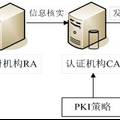 基于PKI的電子簽章公文流轉(zhuǎn)系統(tǒng)的開發(fā)與應(yīng)用