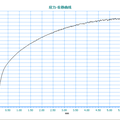 Al-6.5%Mg合金的半固態(tài)流變鑄造工藝及其性能研究