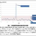 湖南省湘江流域水污染現(xiàn)狀的調(diào)研報告--基于環(huán)境管理的視角