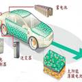 電動(dòng)汽車薄膜太陽(yáng)能輔助充電系統(tǒng)的探究與模型模擬