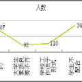 “后學歷時代的到來”——從“學歷門”事件解讀“浮熱”社會現(xiàn)象