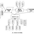 公務(wù)員組織潛規(guī)則的表現(xiàn)、機制與對策