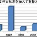 地方本科院校學(xué)生太極文化狀況研究